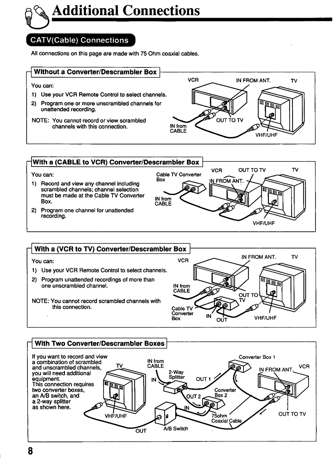 Panasonic PV-4661 manual 