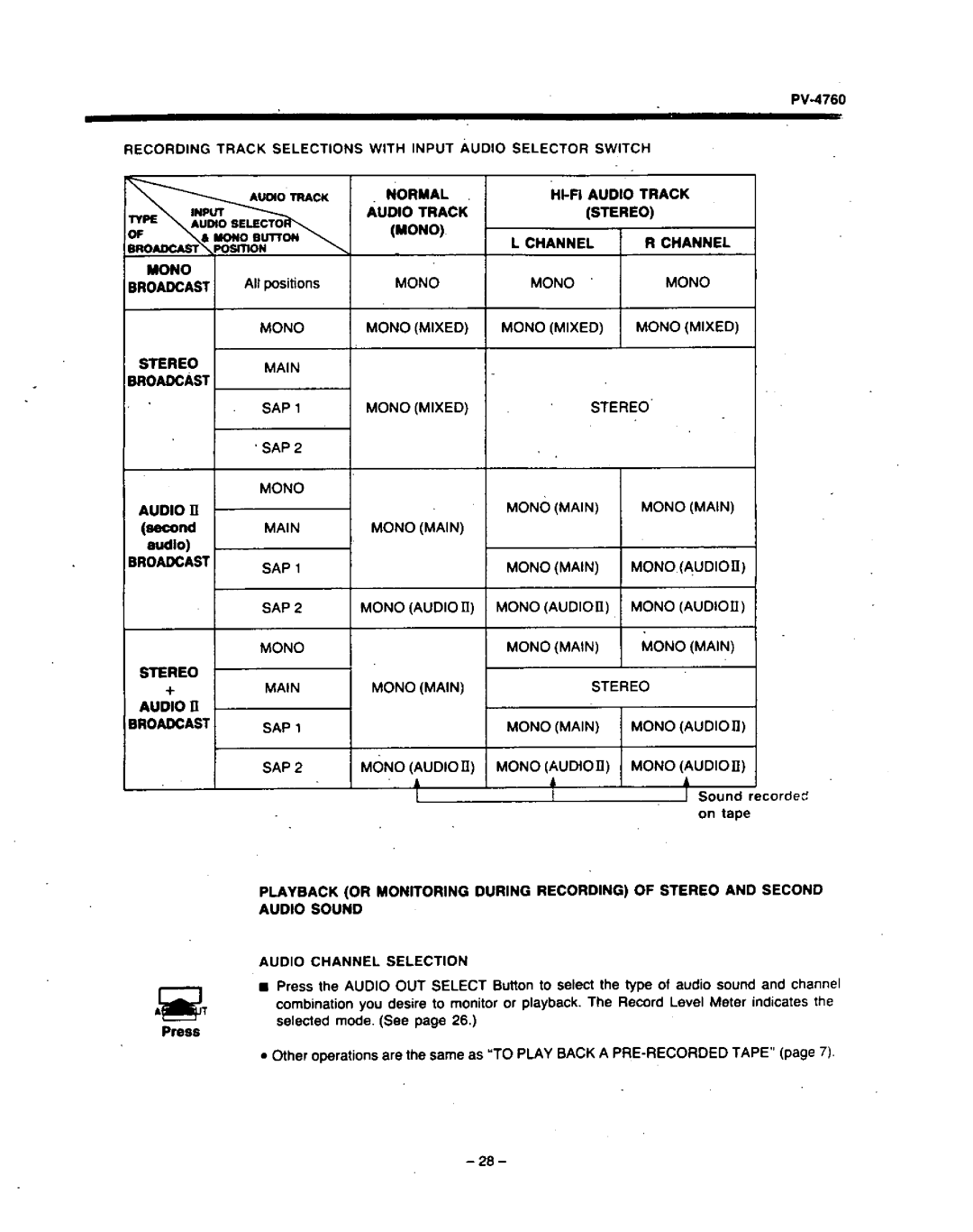 Panasonic PV-4760 manual 