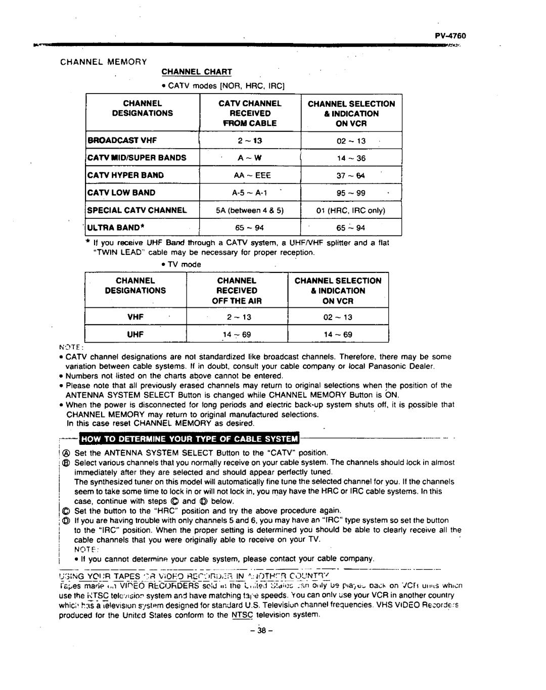 Panasonic PV-4760 manual 