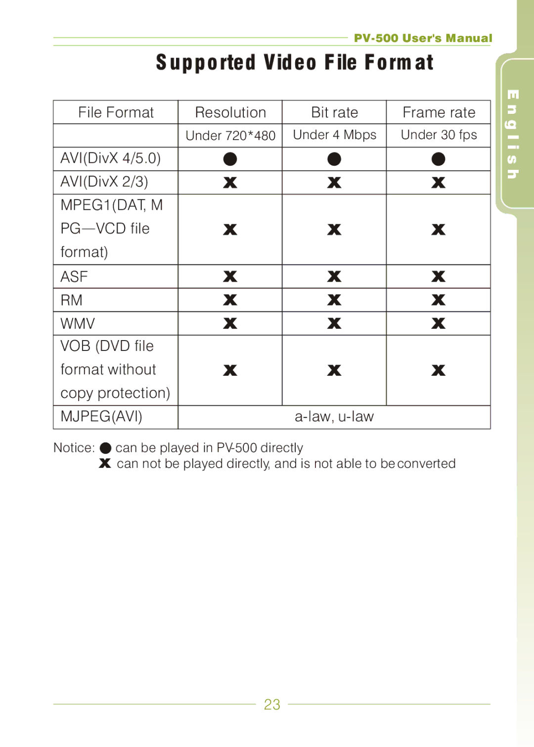 Panasonic PV-500 user manual Supported Video File Format 