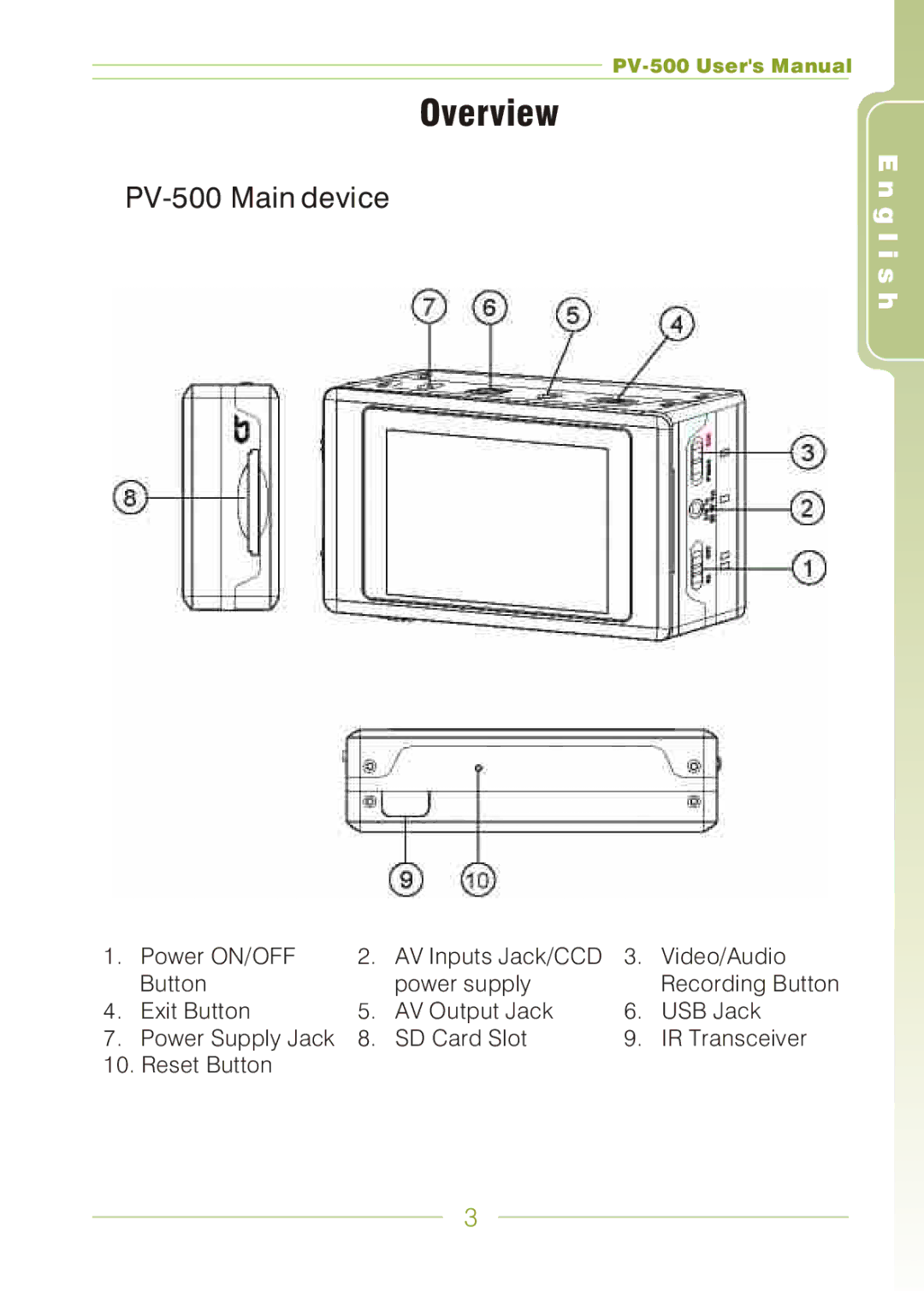 Panasonic user manual Overview, PV-500 Main device 