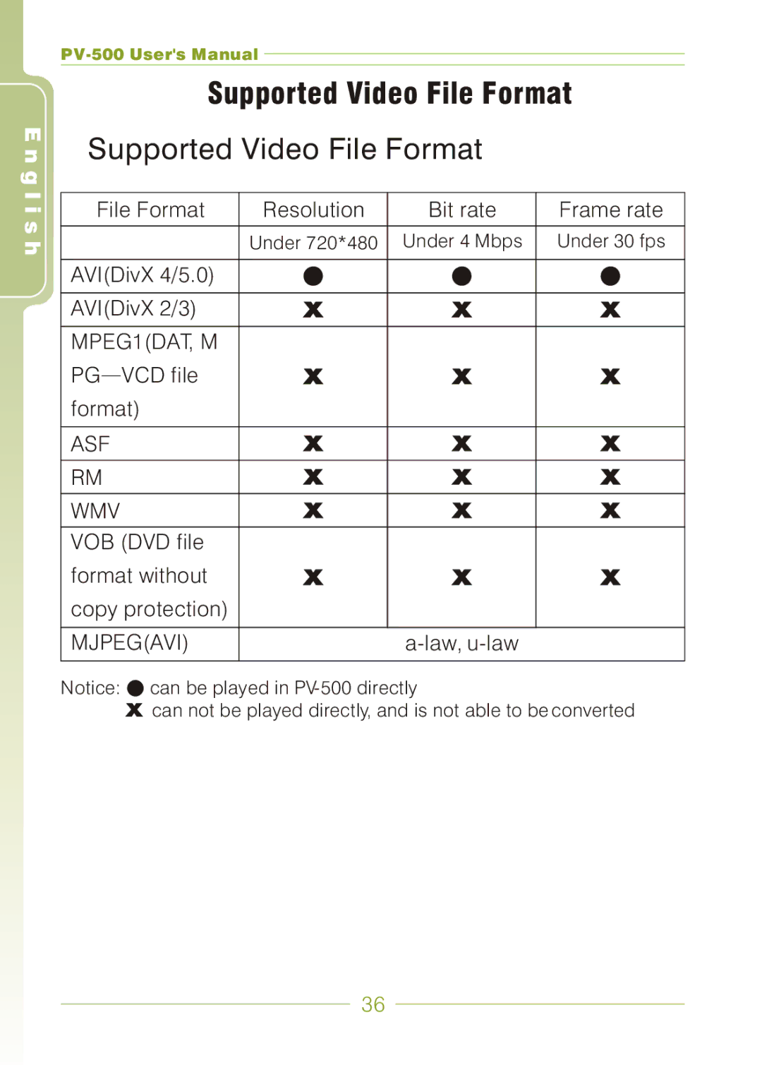 Panasonic PV-500 user manual Supported Video File Format 