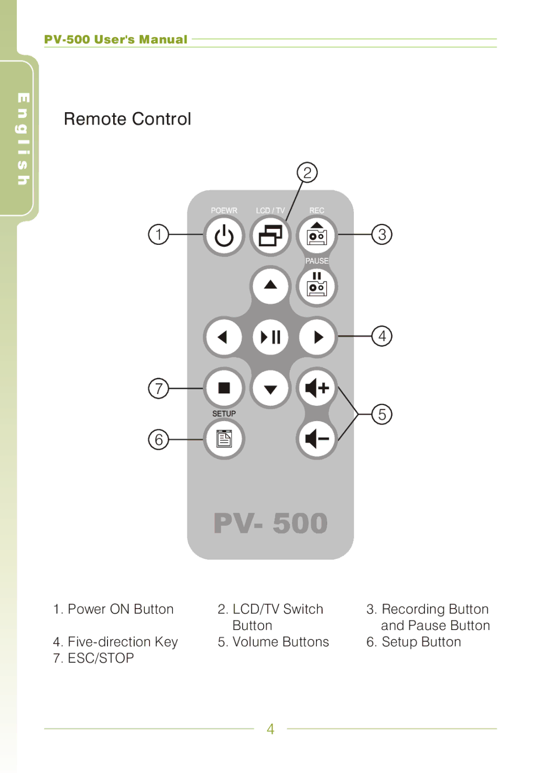 Panasonic PV-500 user manual Remote Control 