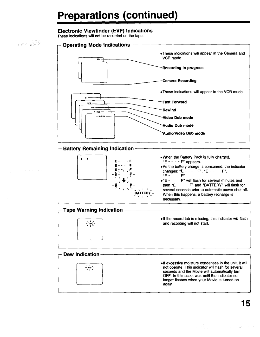 Panasonic PV-615S Electronic Viewfinder EVF Indications, Operating Mode Indications, Battery Remaining Indication, Video 