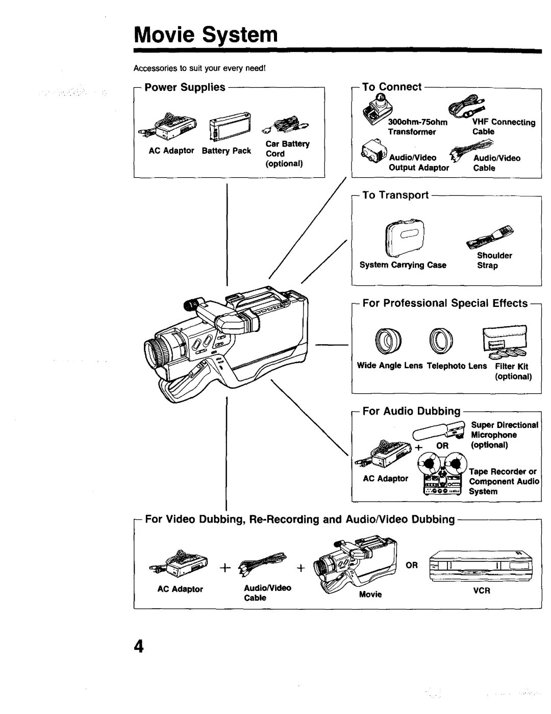 Panasonic PV-615S operating instructions Movie System, To Connect 