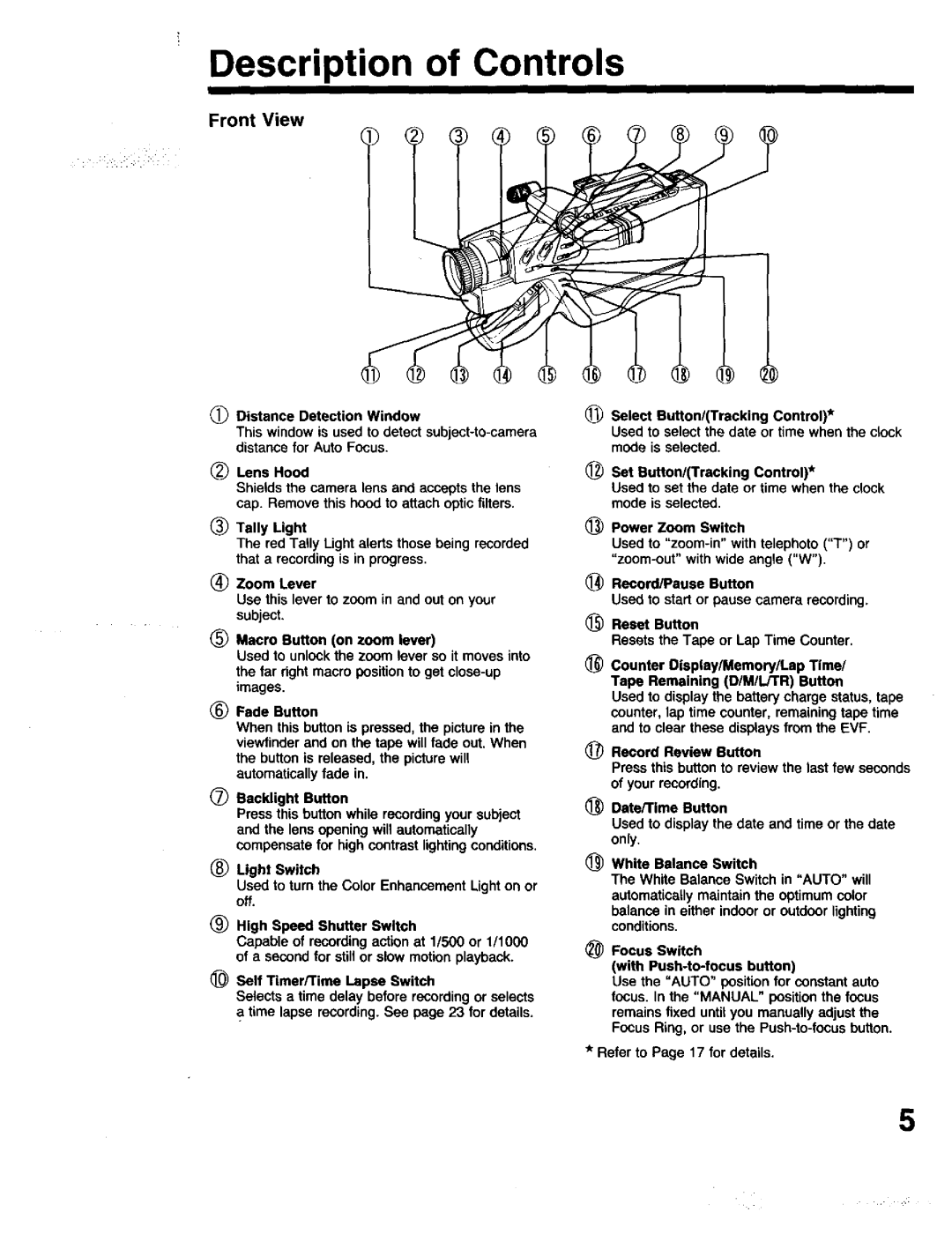 Panasonic PV-615S operating instructions Description of Controls, Front View 