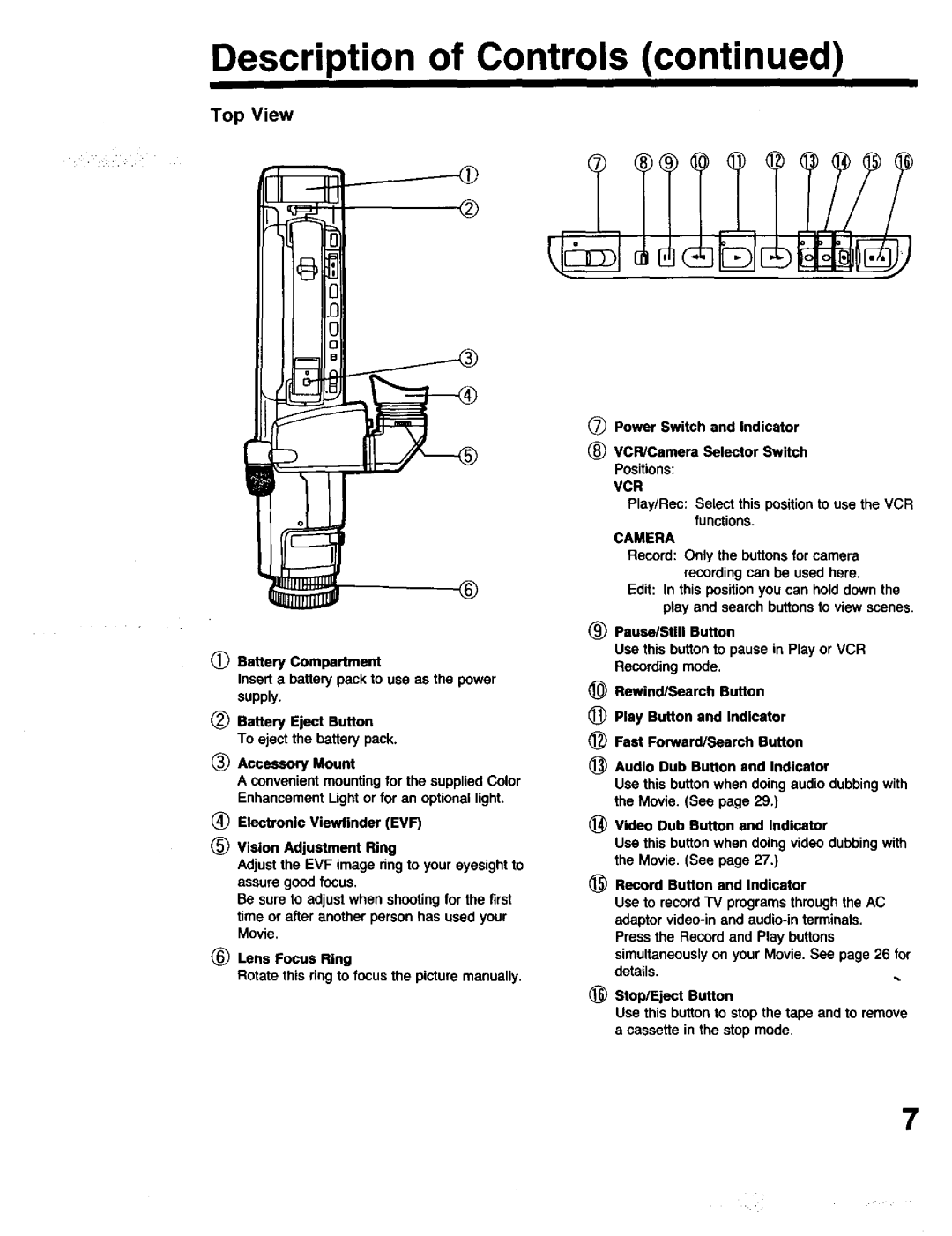 Panasonic PV-615S operating instructions Top View, Play Button and Indicator Fast Forward/Search Button, Vcr, Camera 