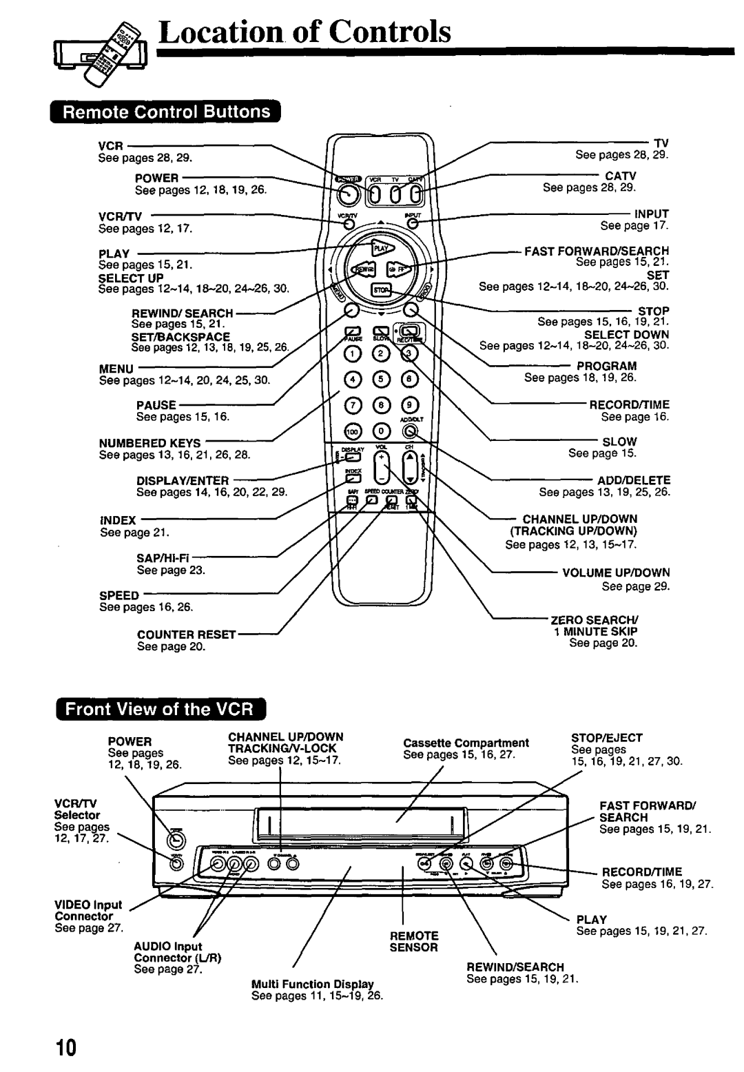 Panasonic PV-7451 manual 