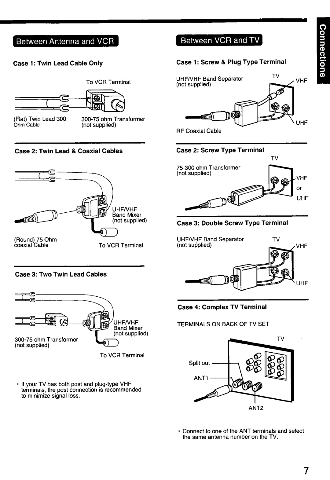 Panasonic PV-7451 manual 