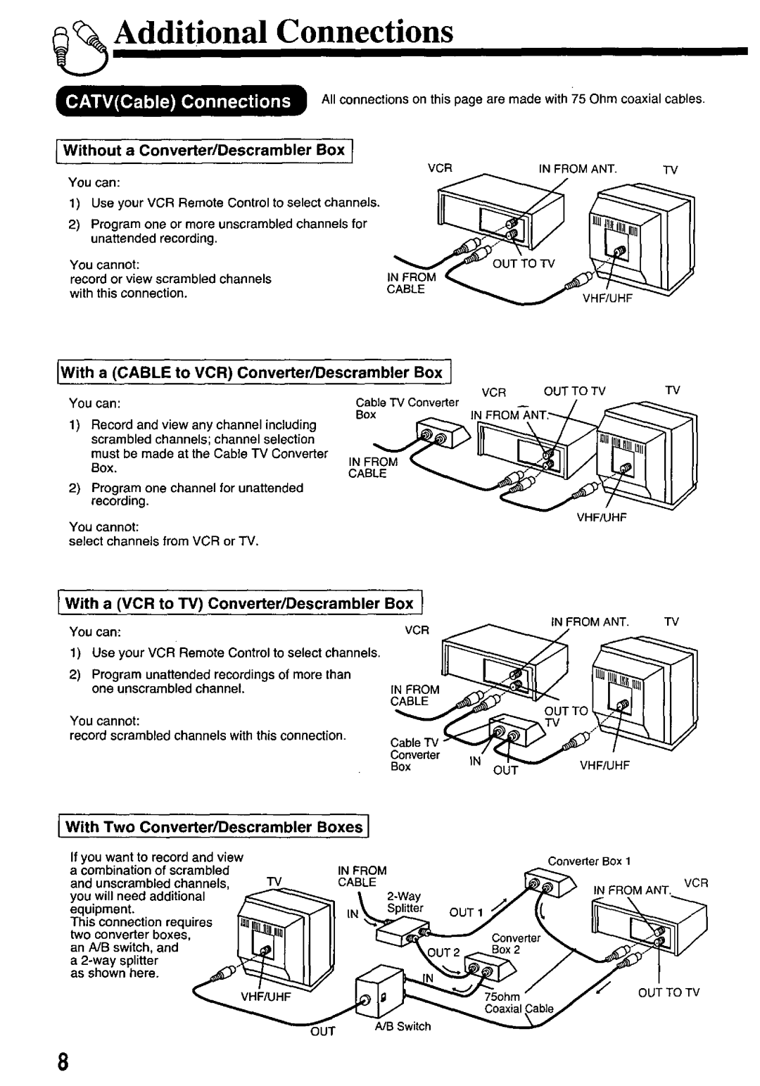 Panasonic PV-7451 manual 