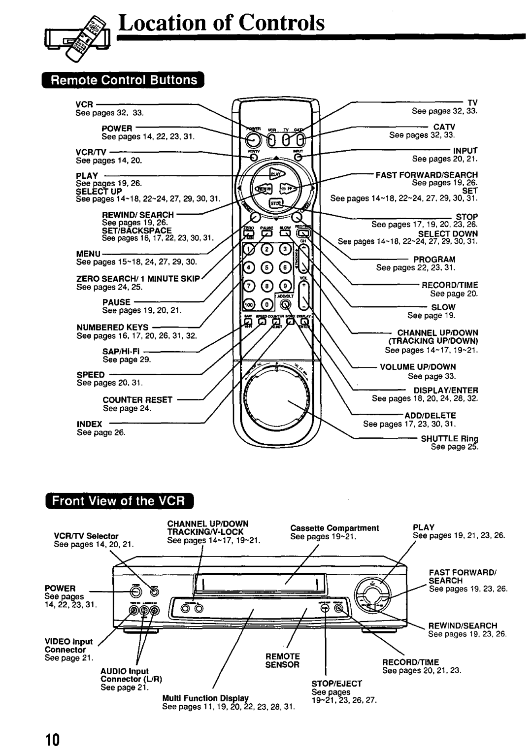 Panasonic PV-7662 manual 