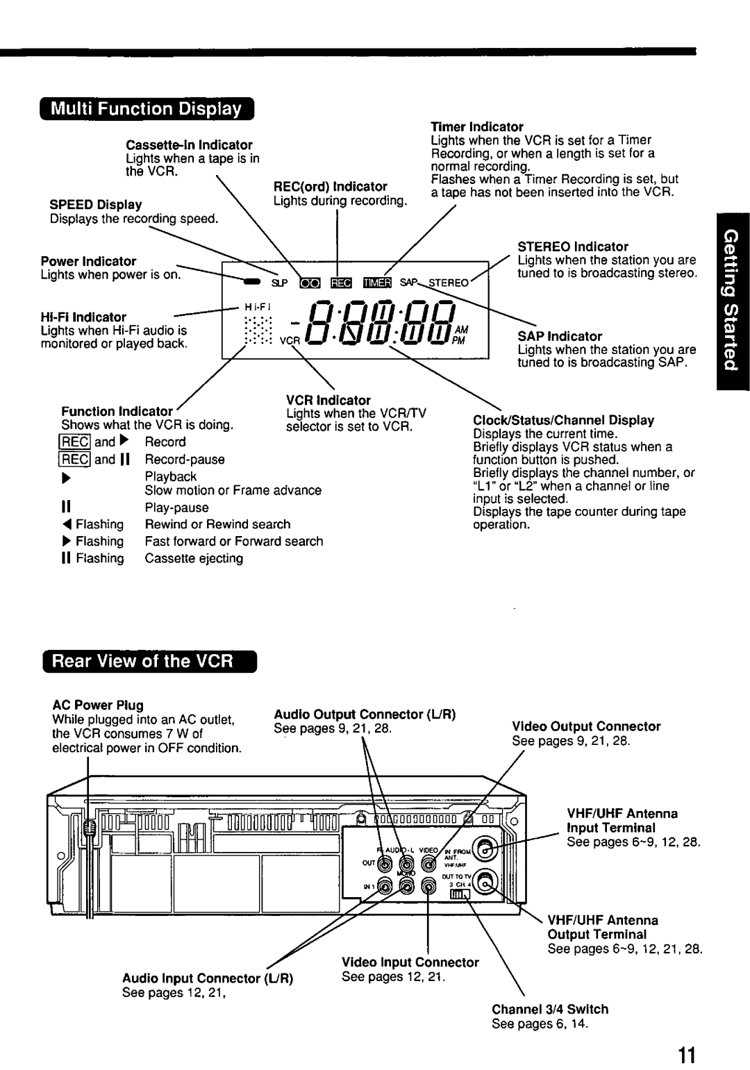 Panasonic PV-7662 manual 