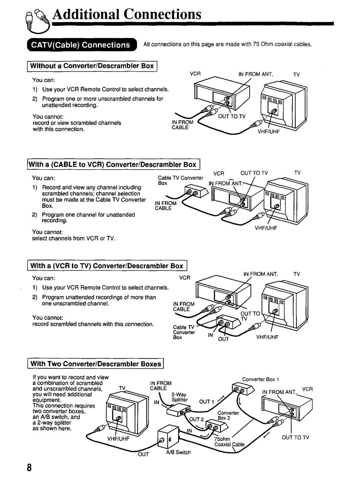 Panasonic PV-7662 manual 