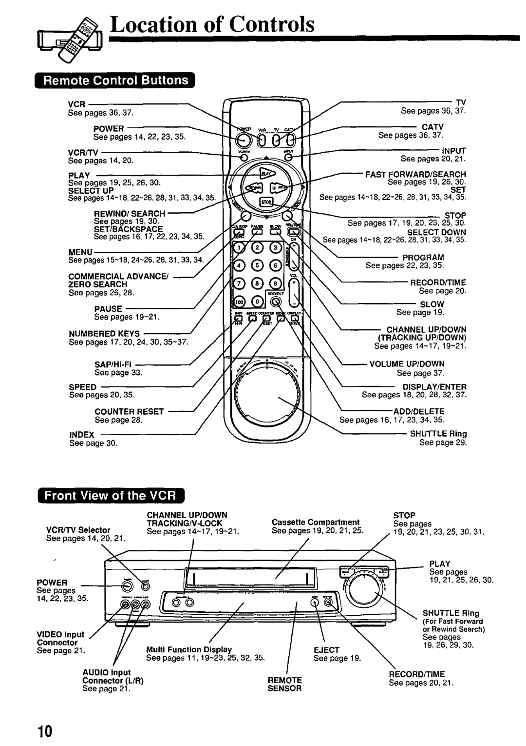 Panasonic PV-7664 manual 