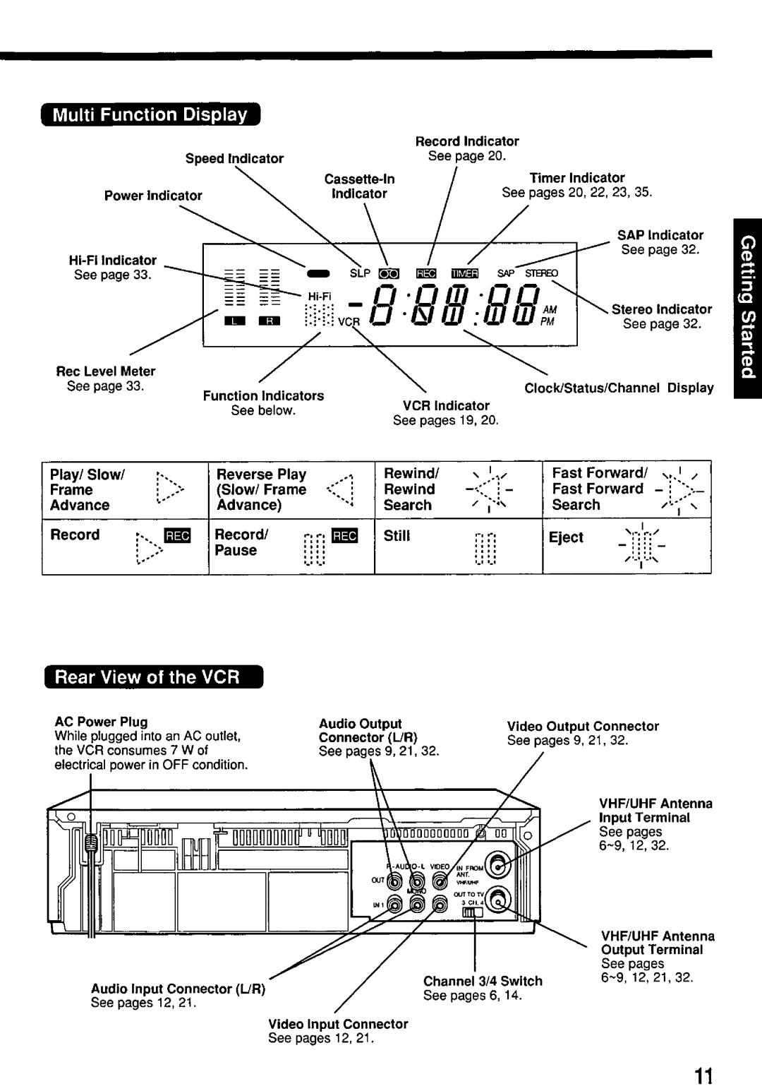 Panasonic PV-7664 manual 