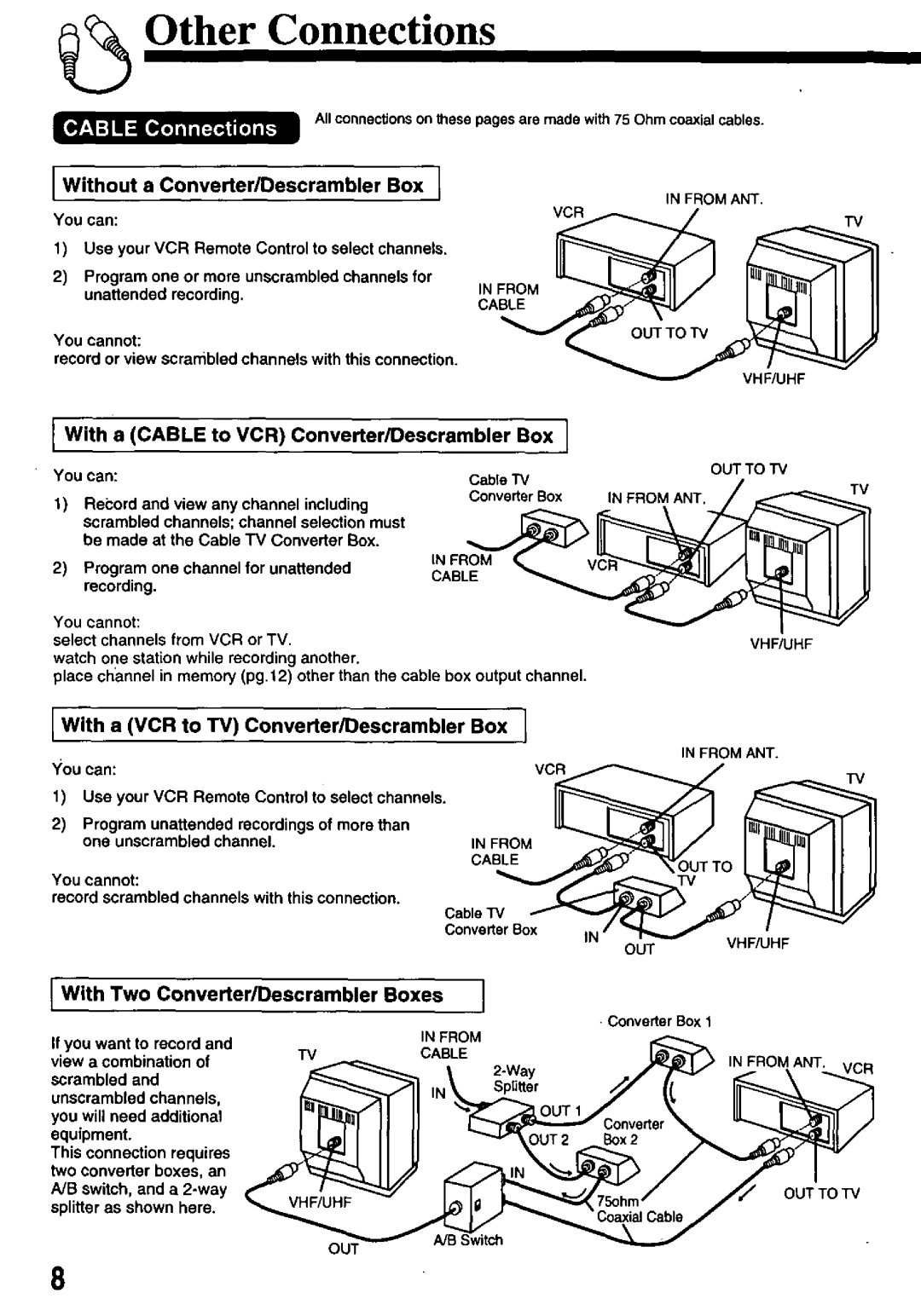 Panasonic PV-8200, PV-8400 manual 