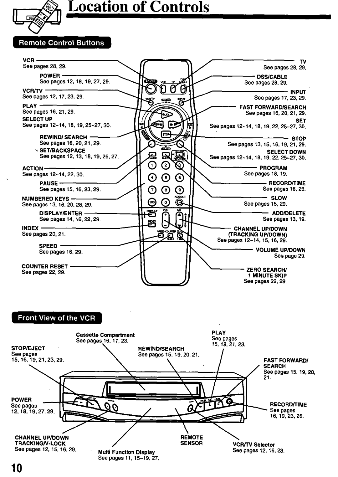 Panasonic PV-8402 manual 