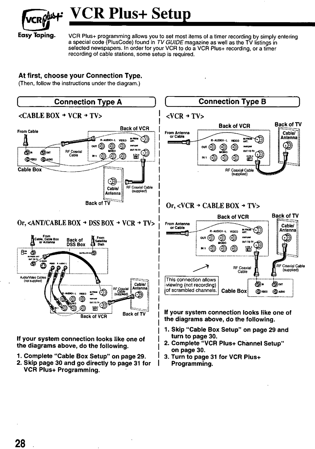 Panasonic PV-8660 manual 