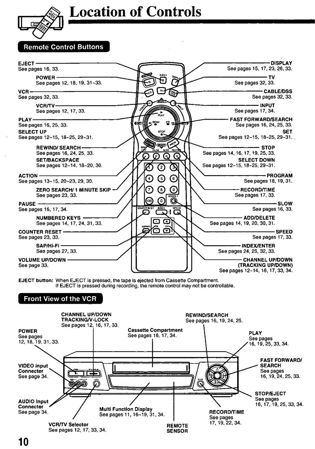 Panasonic PV-8661 manual 