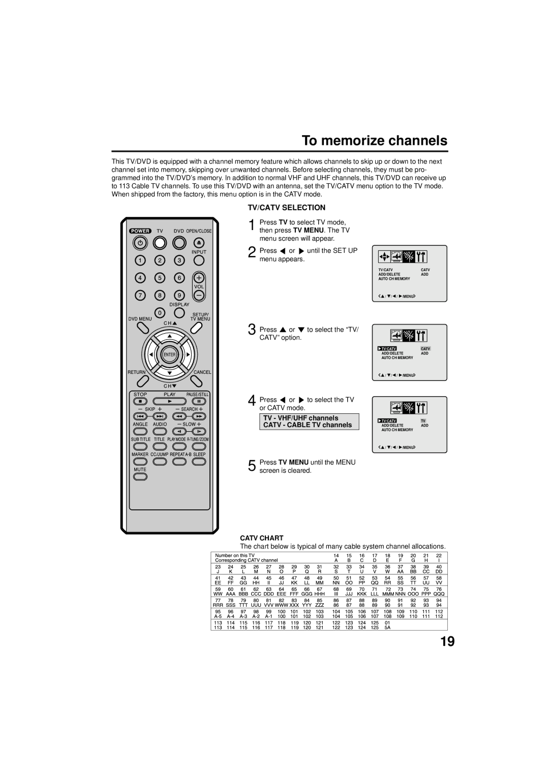 Panasonic PV 9D53 manual To memorize channels, Catv Chart 