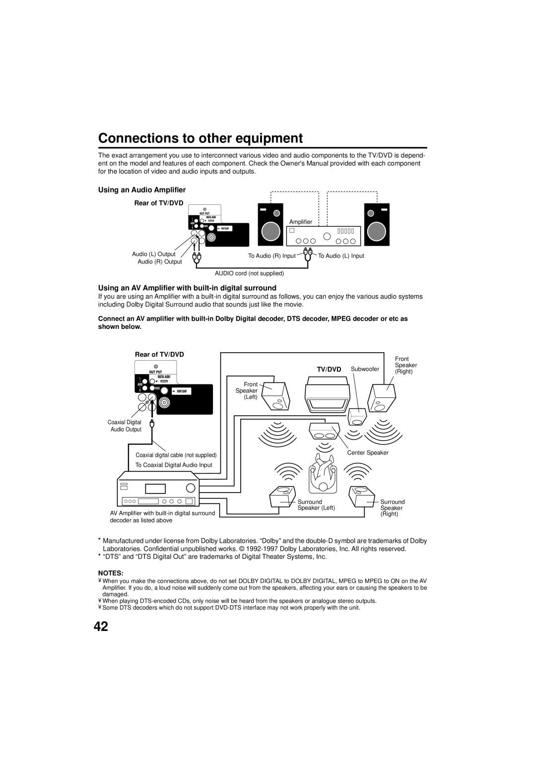 Panasonic PV 9D53 manual Connections to other equipment, Using an Audio Amplifier, Rear of TV/DVD 