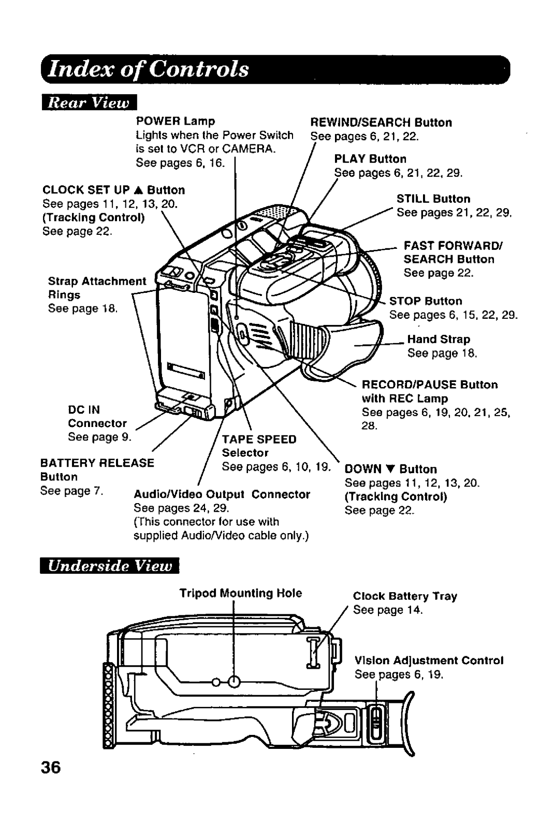 Panasonic PV-A206 manual 