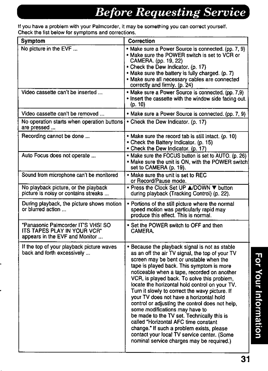 Panasonic PV-A216 manual 