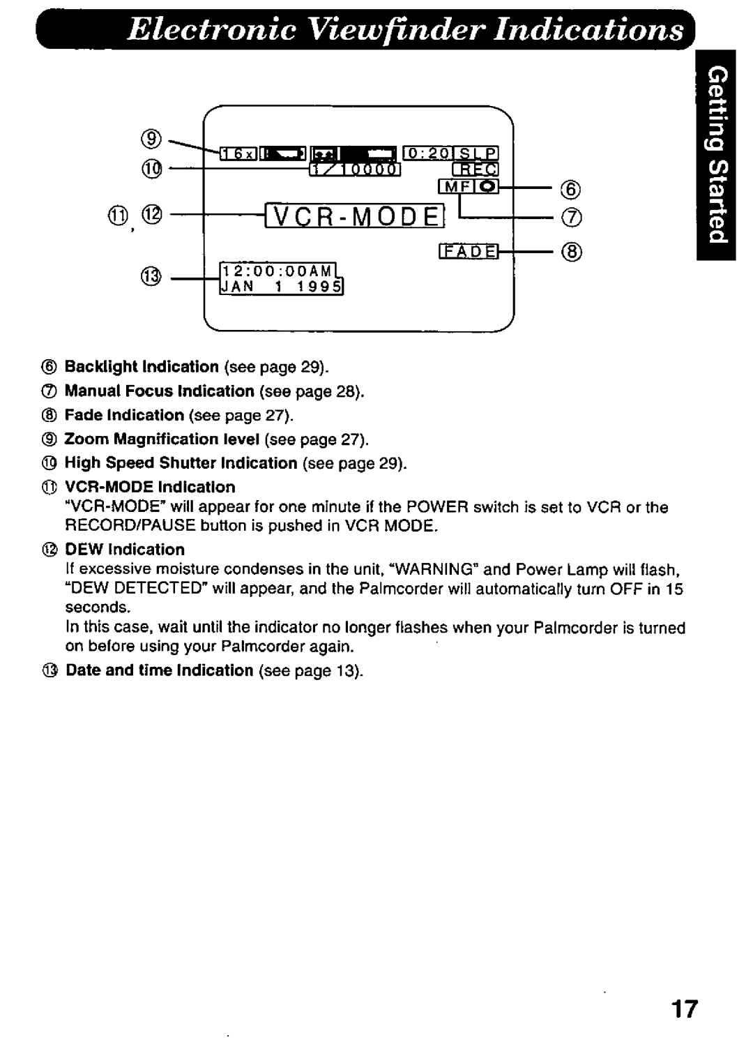 Panasonic PV-A396 manual 