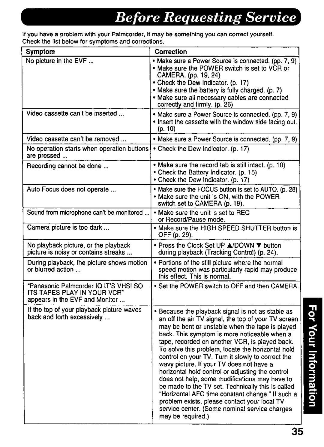 Panasonic PV-A396 manual 