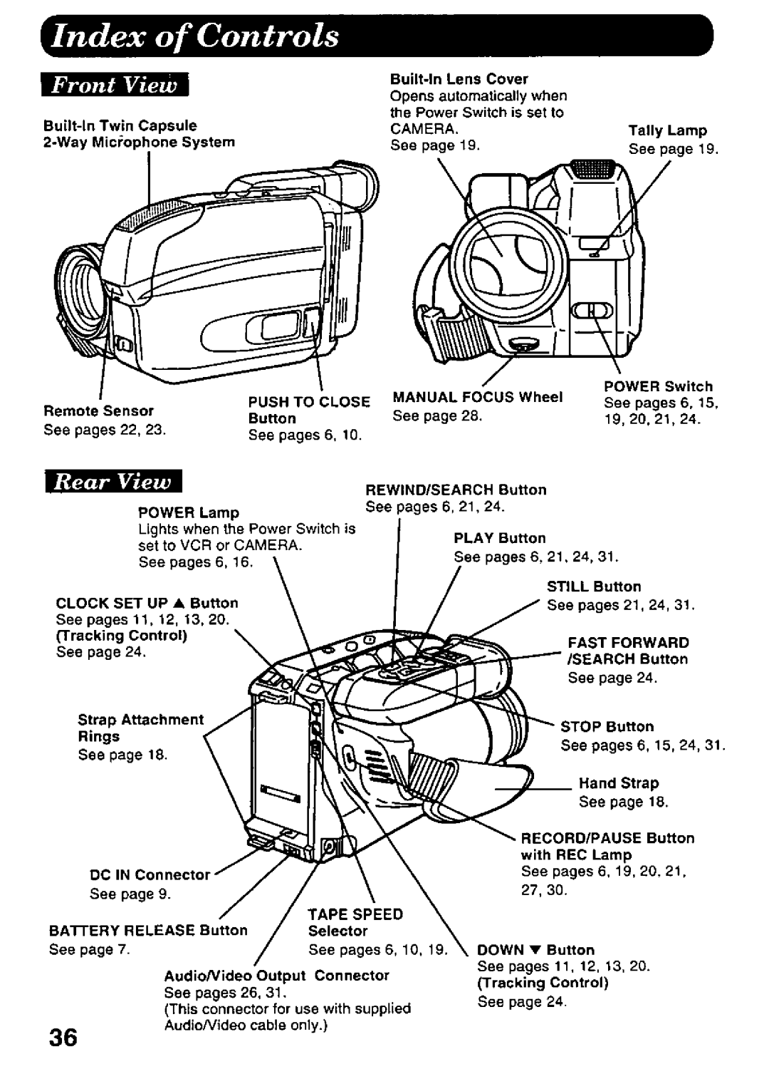 Panasonic PV-A396 manual 