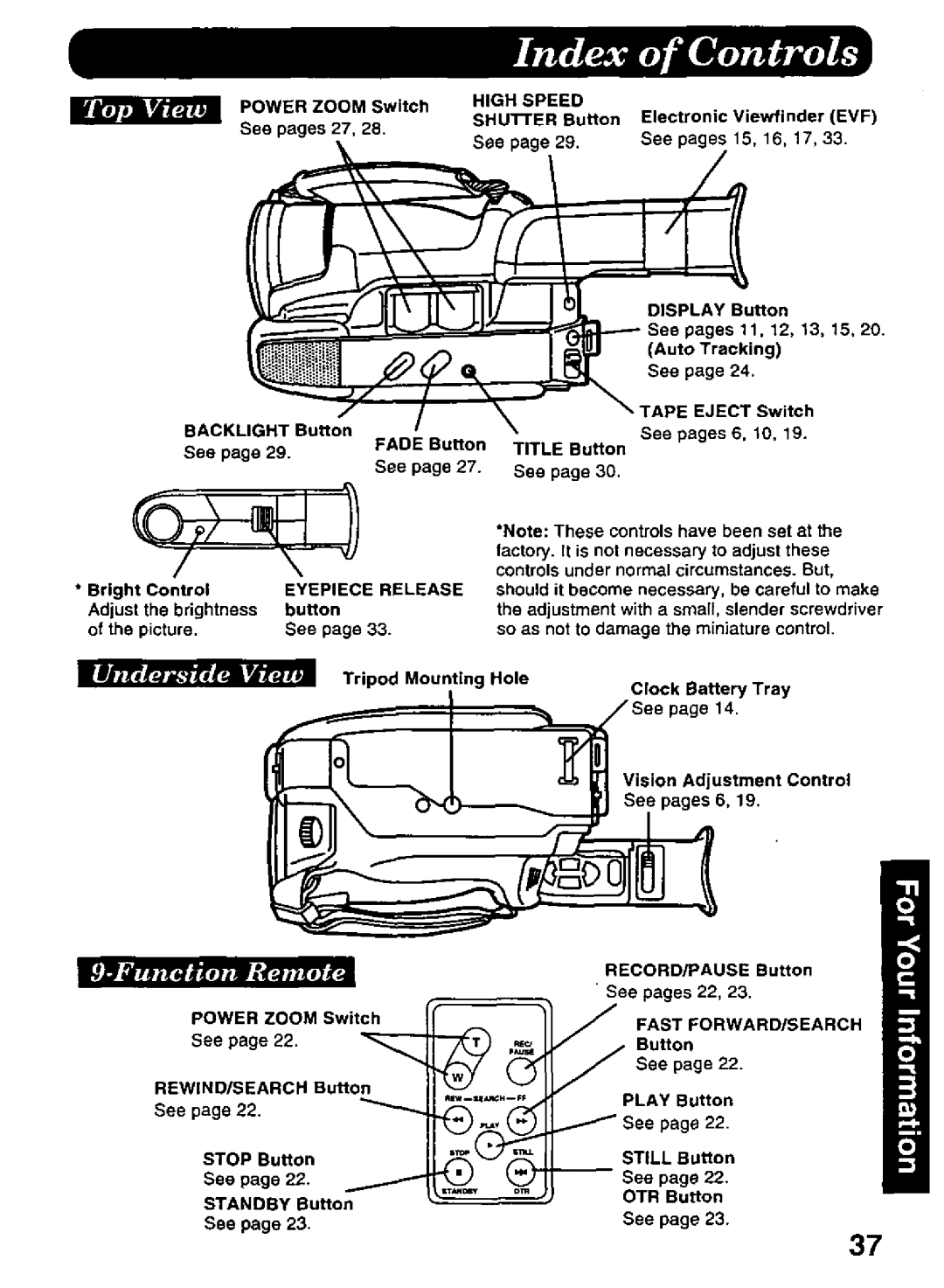 Panasonic PV-A396 manual 