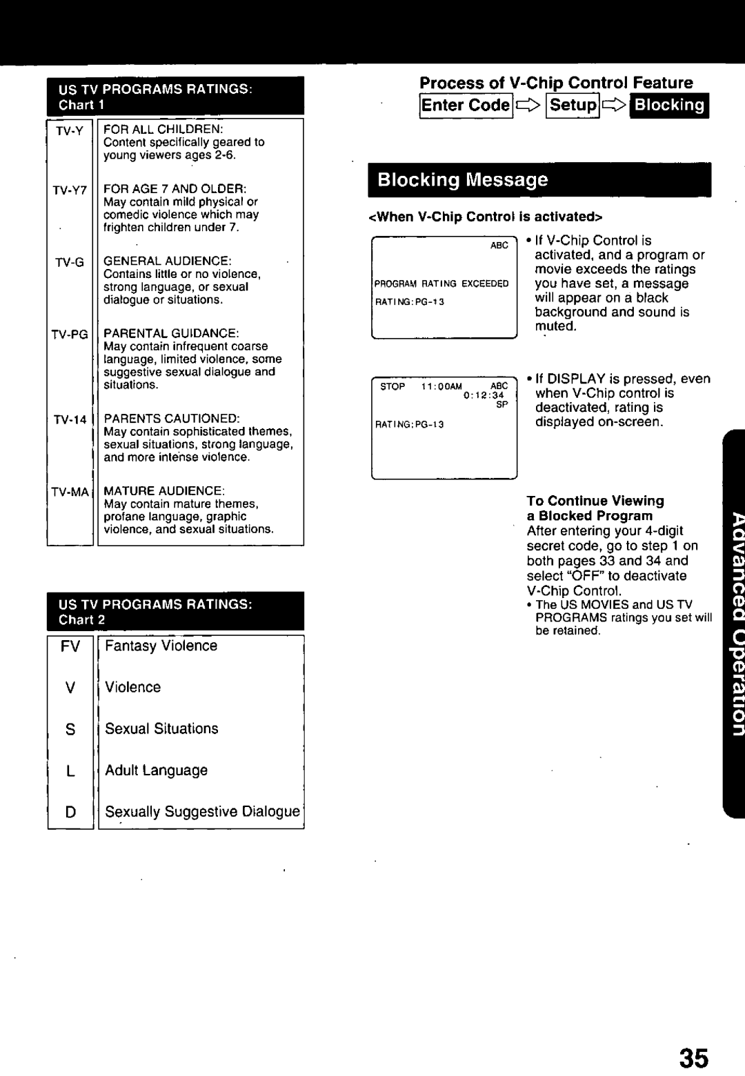 Panasonic PV-C1321A manual 