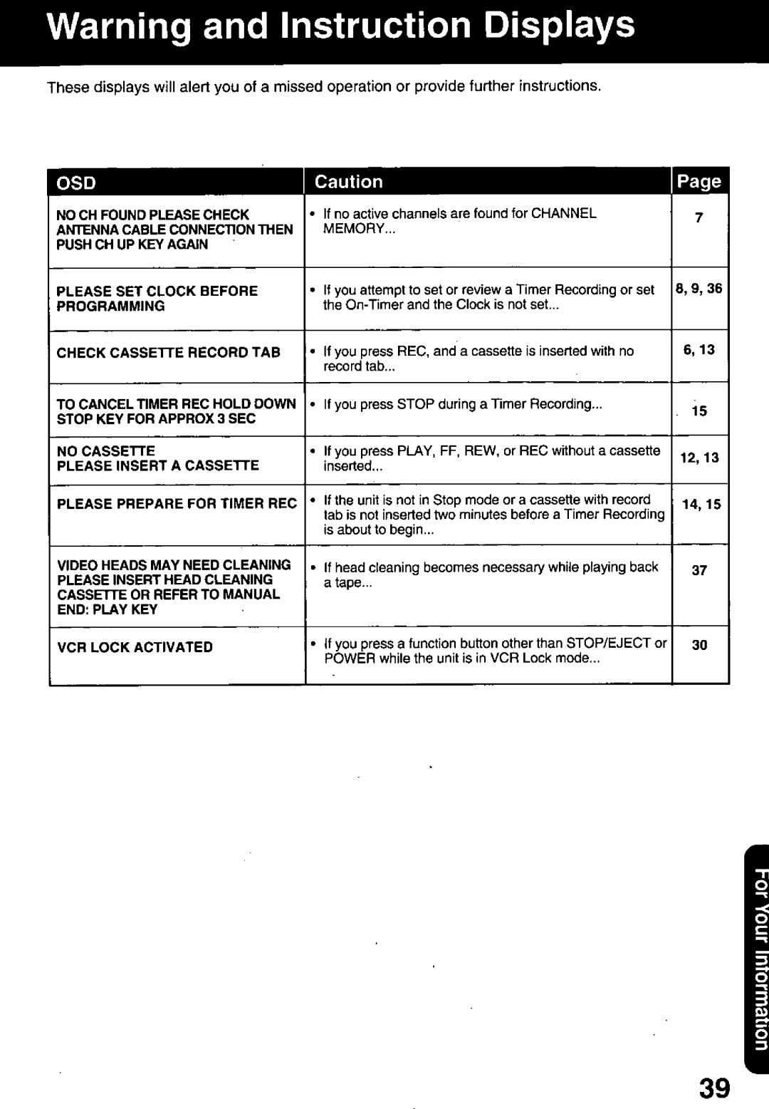 Panasonic PV-C1321A manual 