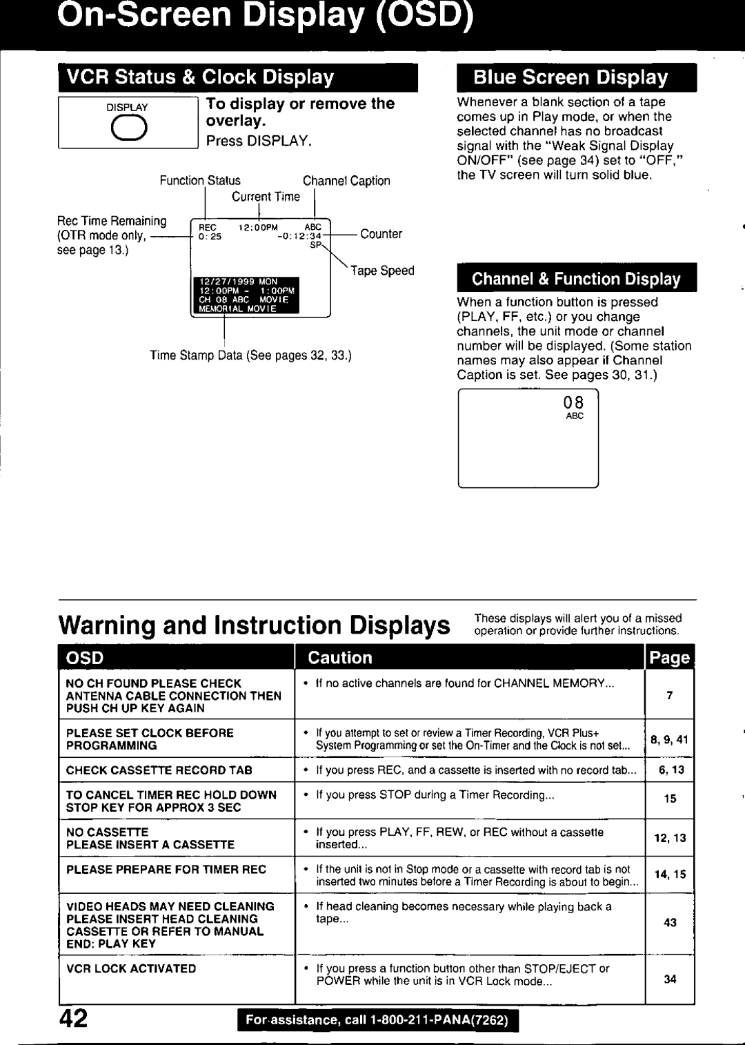 Panasonic PV C2030W, PV C2020 manual 