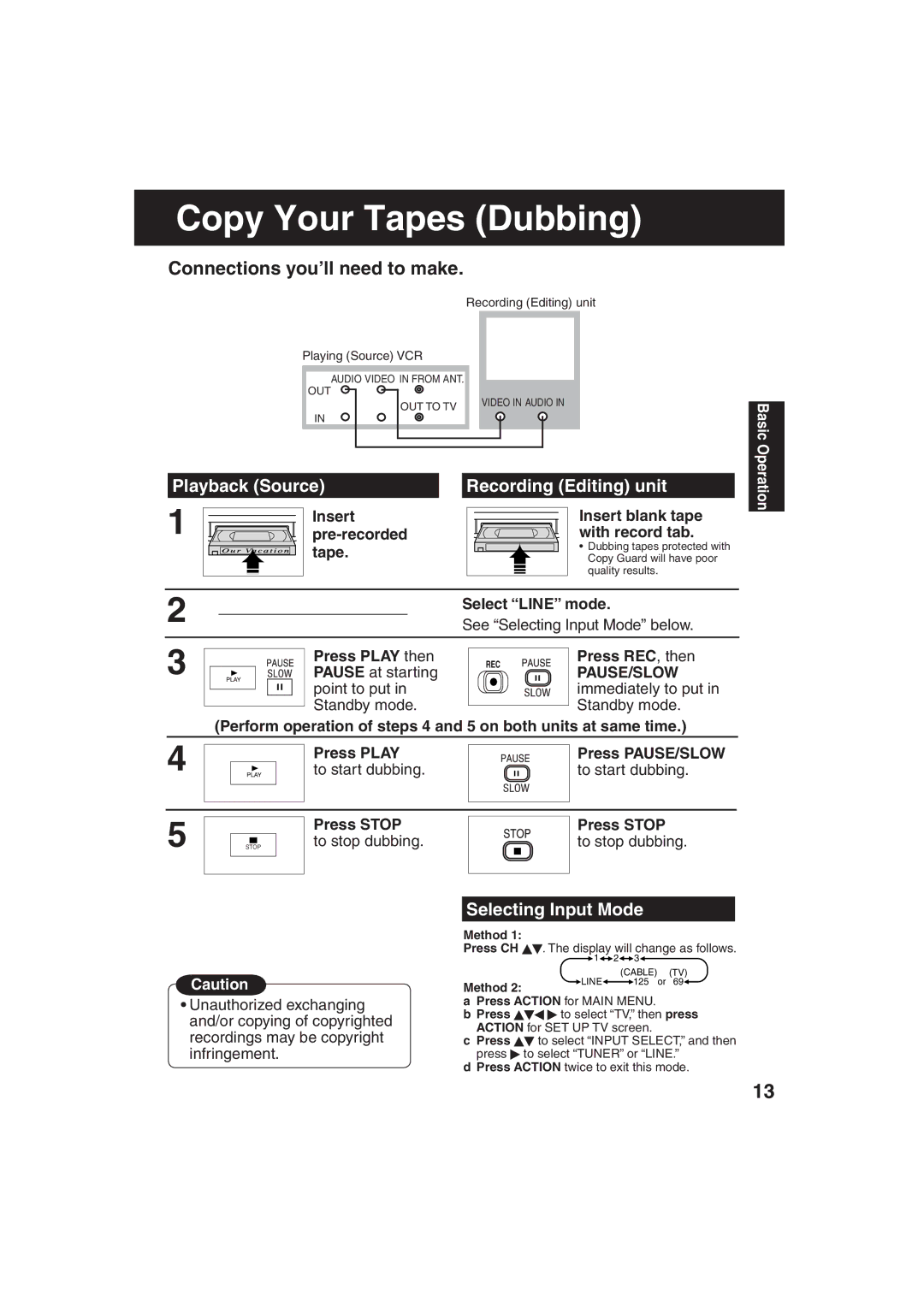 Panasonic PV C2023, PV C2033W Copy Your Tapes Dubbing, Playback Source Recording Editing unit, Selecting Input Mode 