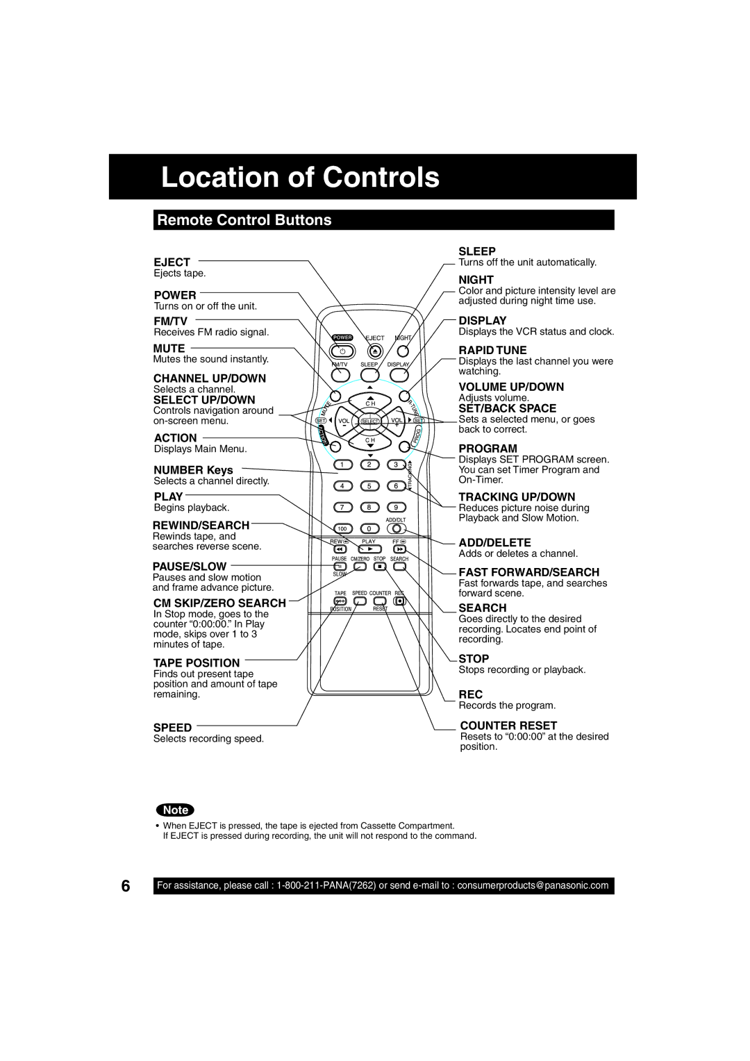 Panasonic PV C2033W, PV C2023 operating instructions Location of Controls, Number Keys 