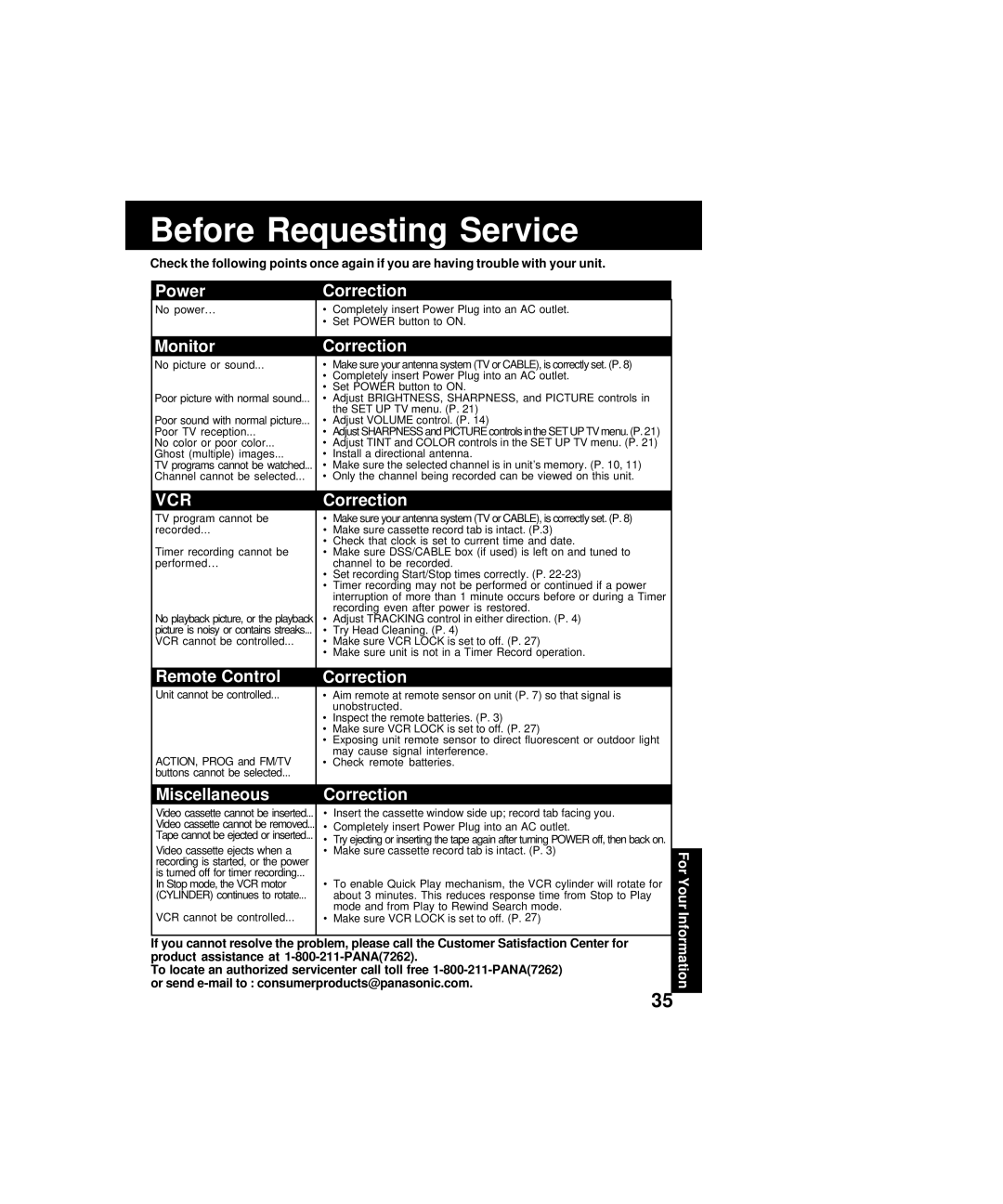 Panasonic PV-C2063A operating instructions Before Requesting Service 