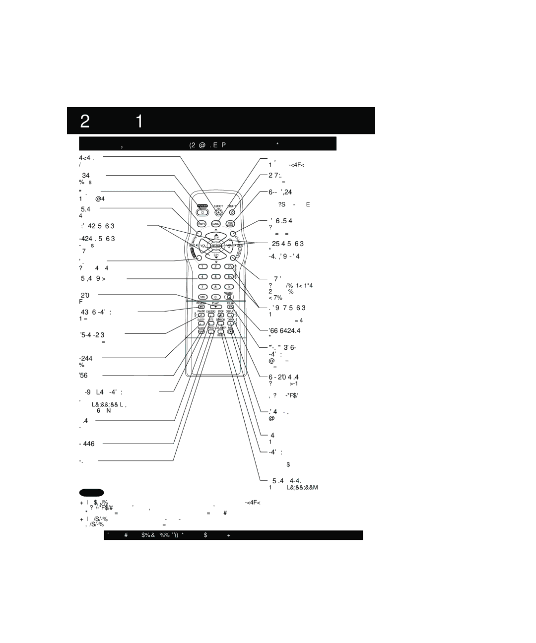 Panasonic PV-C2063A operating instructions Location of Controls, Remote Control Buttons, Number Keys, Ejects tape 