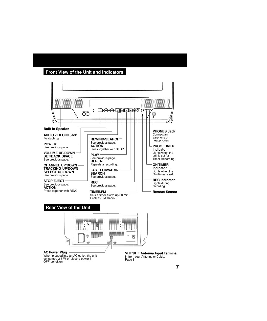 Panasonic PV-C2063A operating instructions Front View of the Unit and Indicators, Rear View of the Unit 