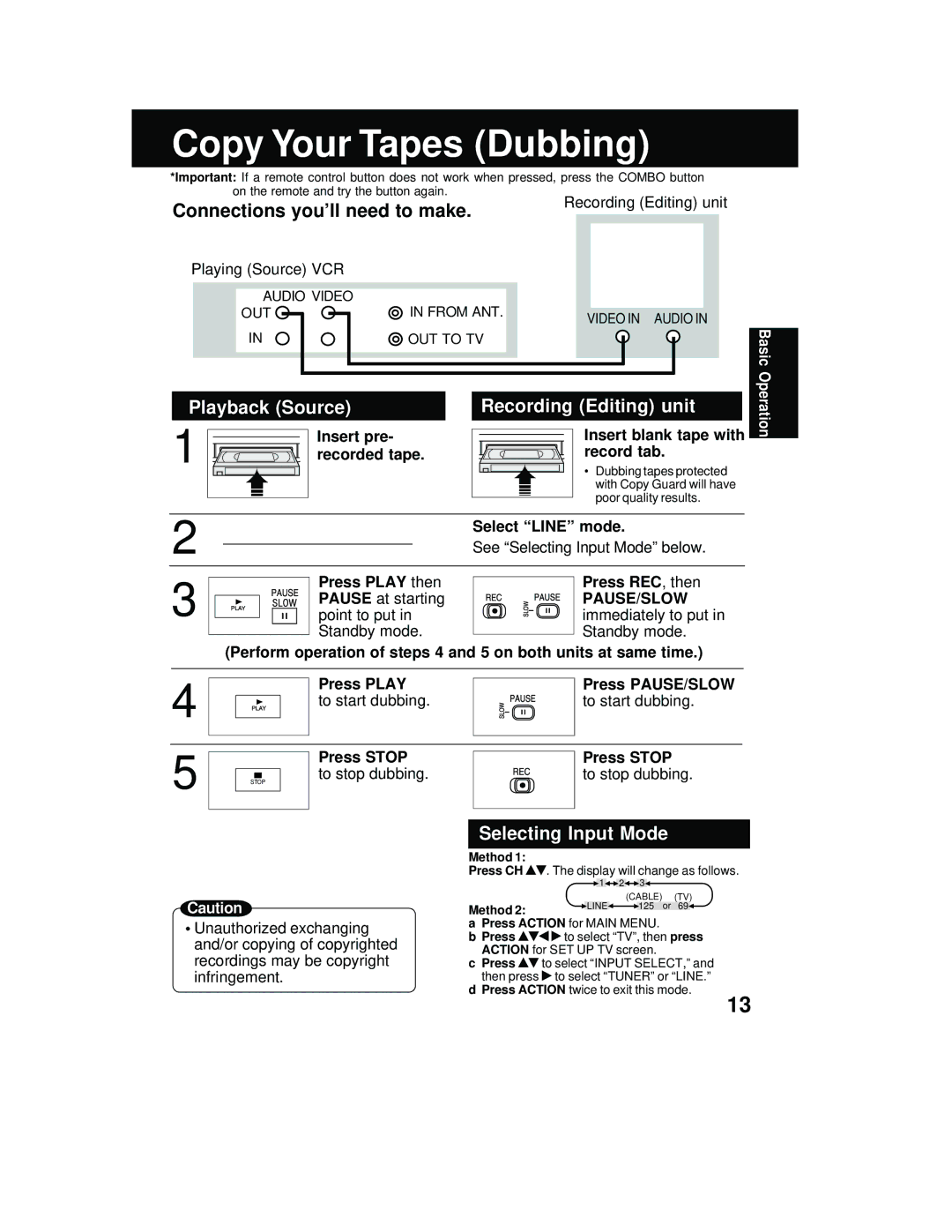 Panasonic PV C2062 Copy Your Tapes Dubbing, Connections you’ll need to make, Playback Source Recording Editing unit 