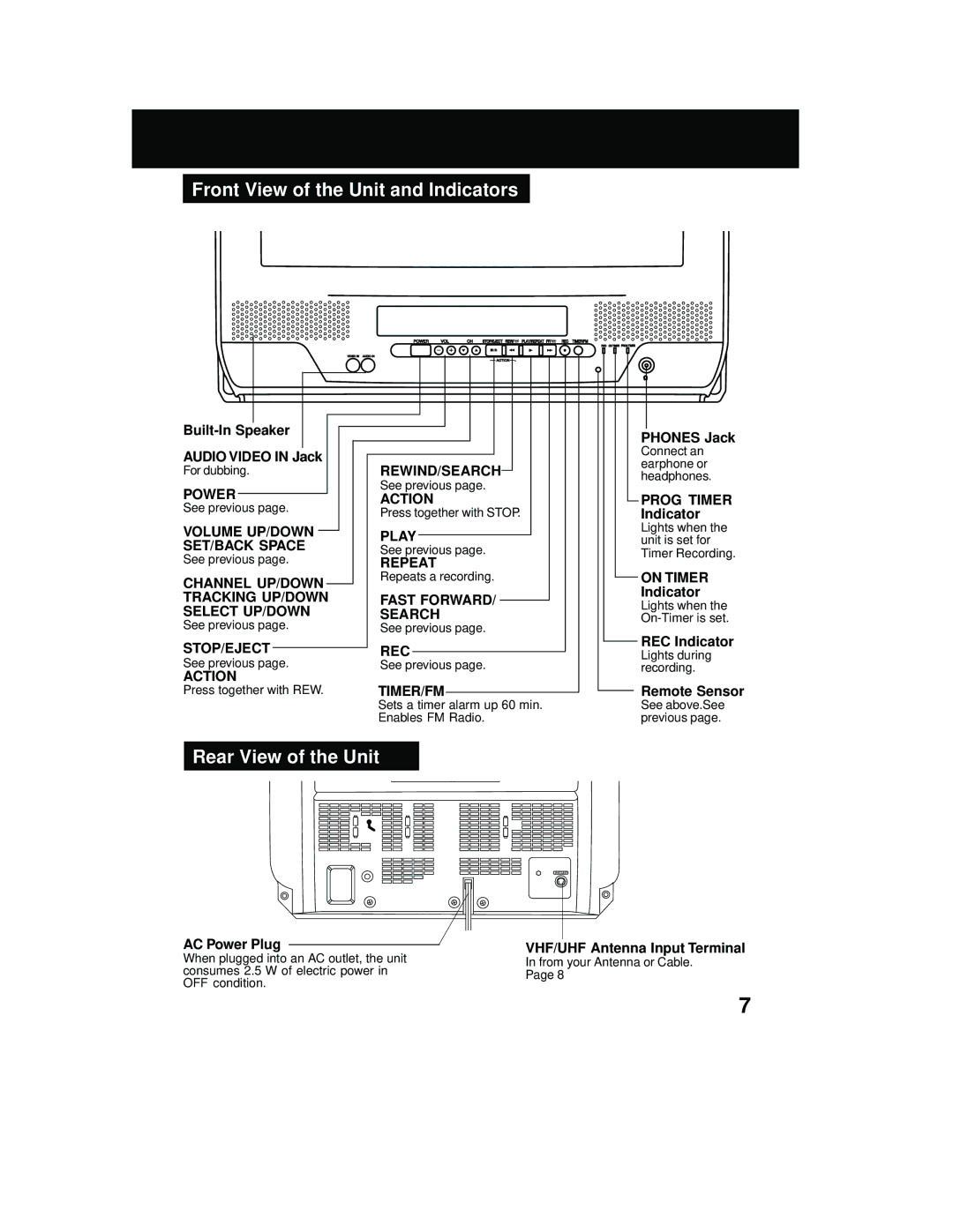 Panasonic PV C2062, PV C2542 operating instructions Front View of the Unit and Indicators, Rear View of the Unit 