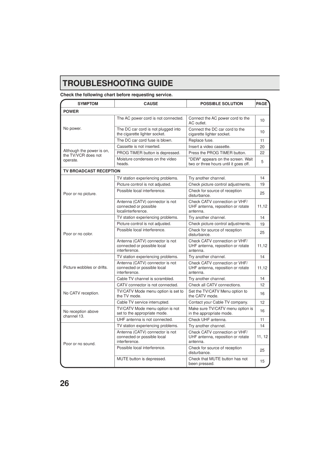 Panasonic PV C923 Troubleshooting Guide, Symptom Cause Possible Solution Power, TV Broadcast Reception 