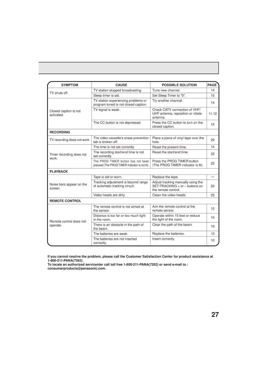 Panasonic PV C923 operating instructions Symptom Cause Possible Solution, Recording, Playback, Remote Control 