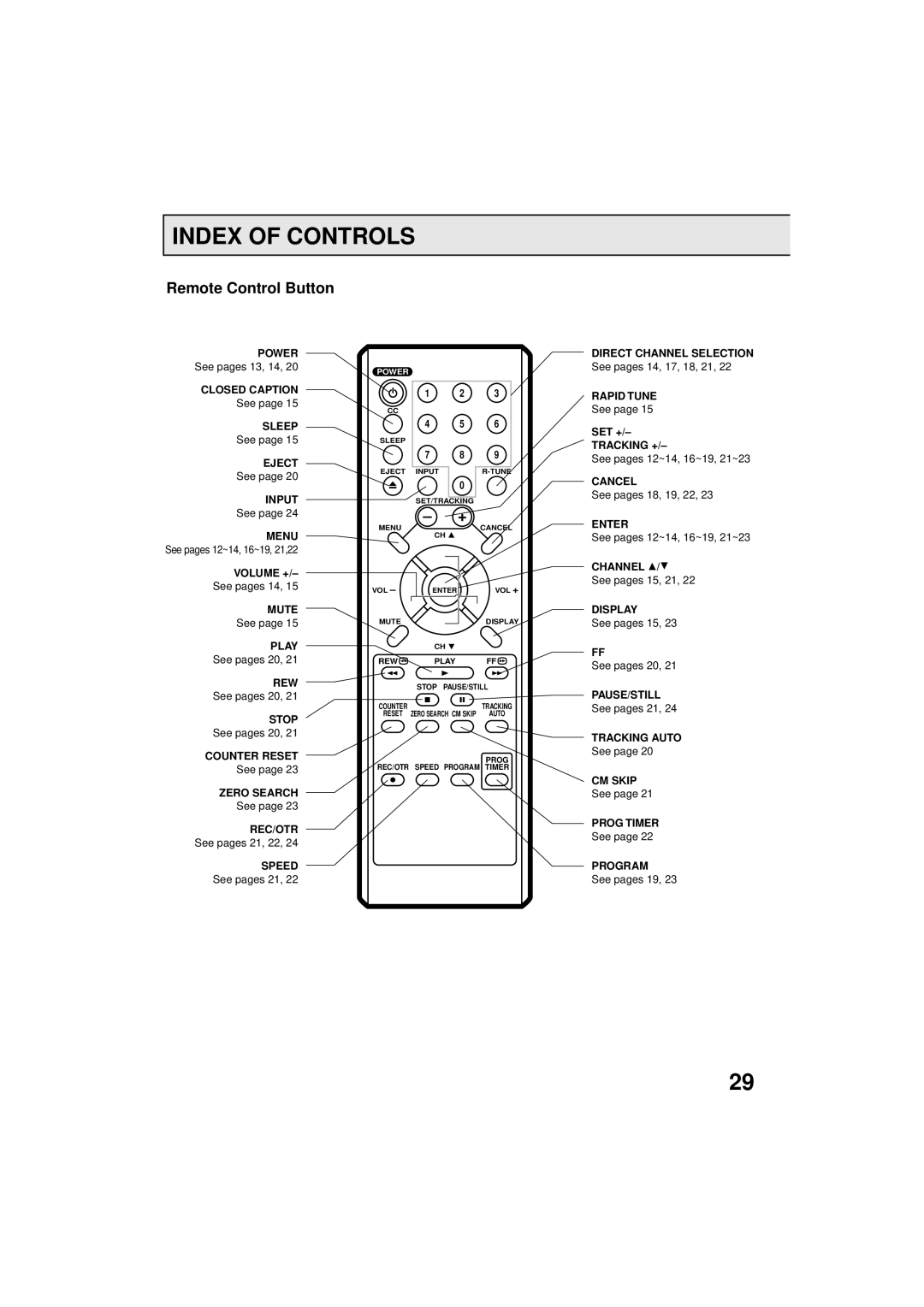 Panasonic PV C923 operating instructions Index of Controls, Remote Control Button 