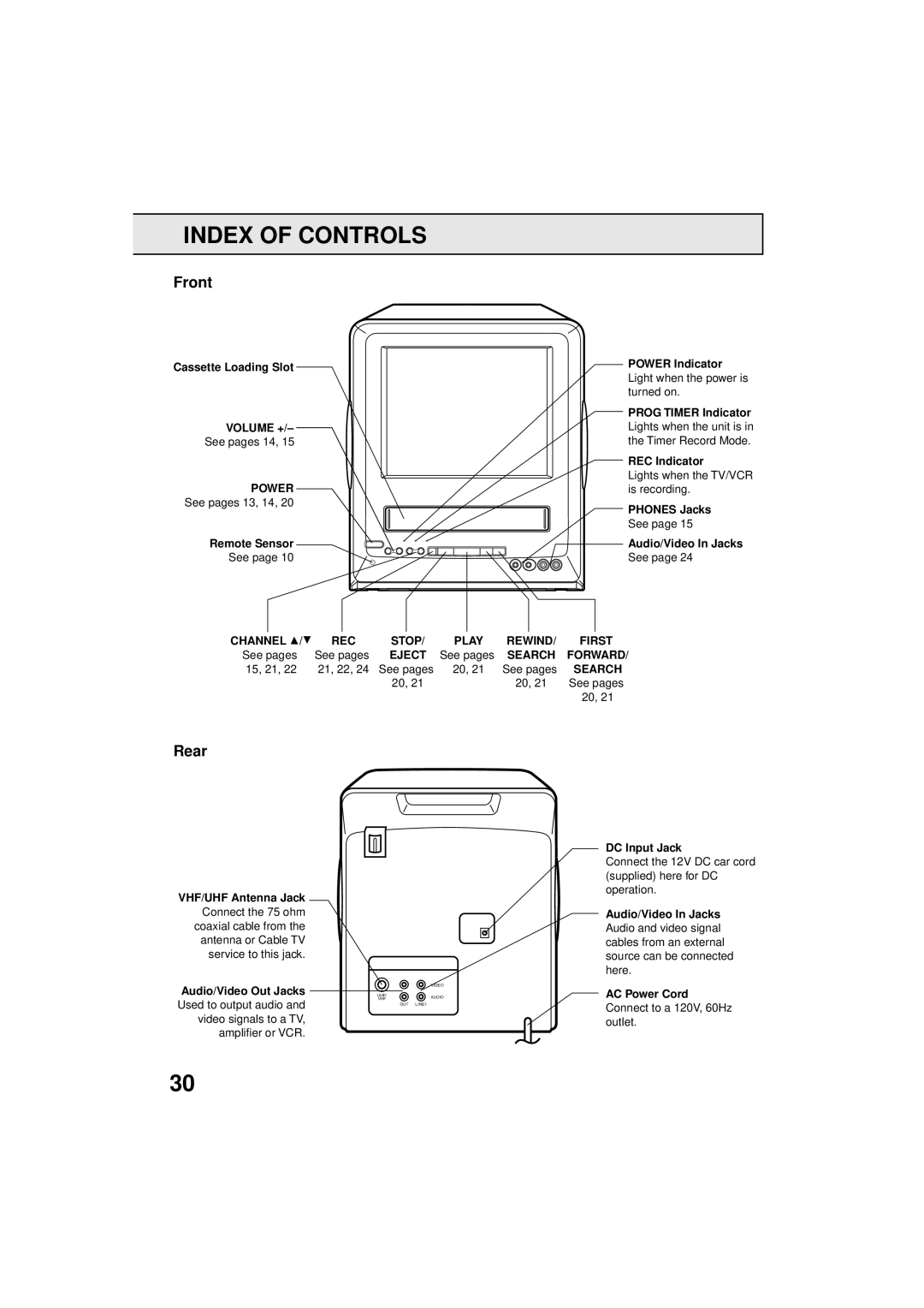 Panasonic PV C923 operating instructions Volume +, Channel C/D REC, First, Eject, Search Forward 