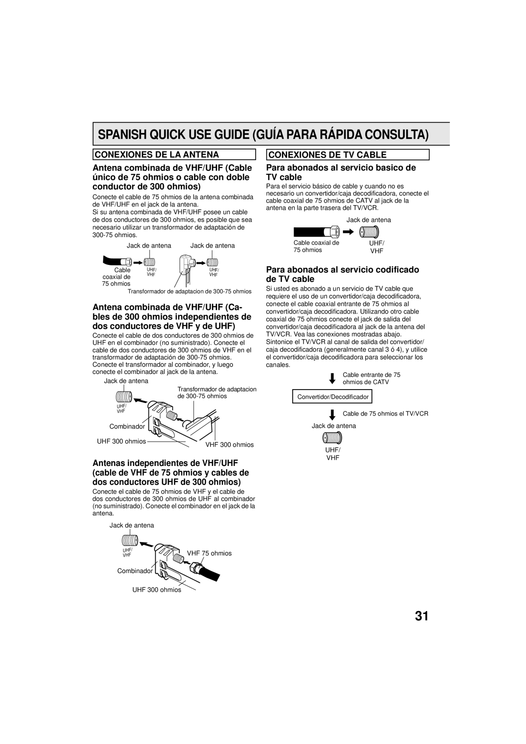 Panasonic PV C923 operating instructions Conexiones DE LA Antena Conexiones DE TV Cable, Uhf Vhf 