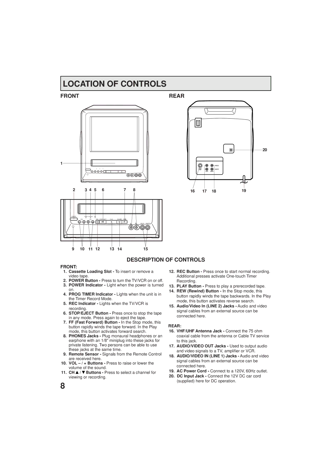 Panasonic PV C923 operating instructions Location of Controls, Front Rear, Description of Controls 