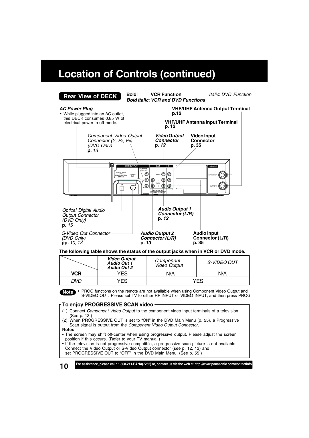 Panasonic PV-D4734S manual Rear View of Deck, To enjoy Progressive Scan video 