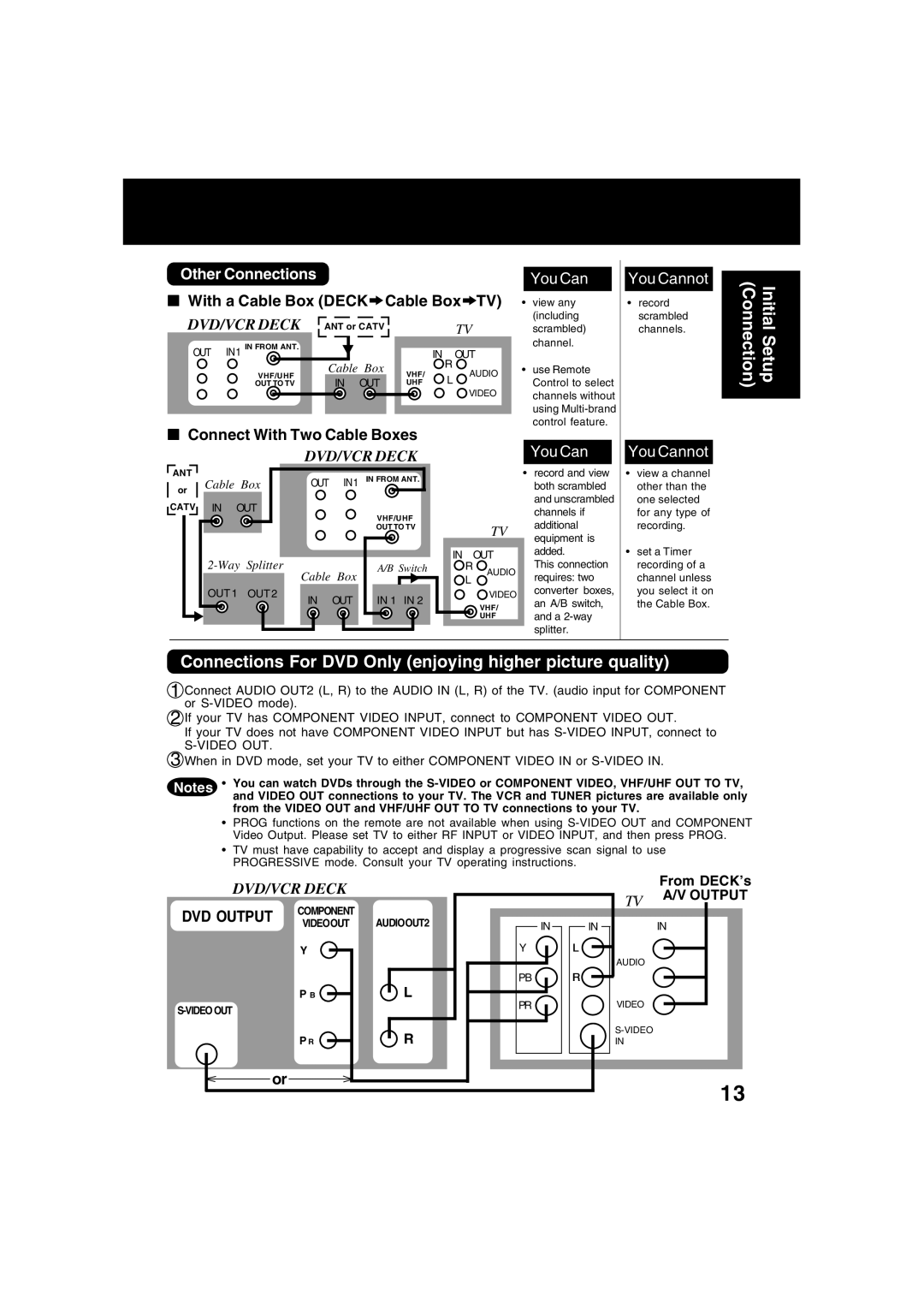 Panasonic PV-D4734S manual Connections For DVD Only enjoying higher picture quality, Other Connections You Can, Output 