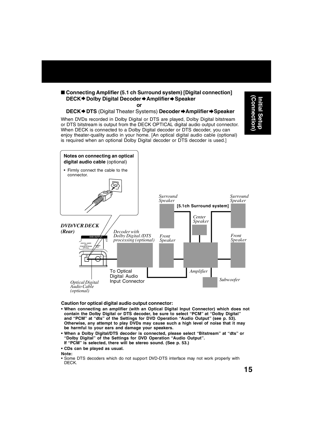 Panasonic PV-D4734S manual To Optical Digital Audio Input Connector, Firmly connect the cable to the connector 